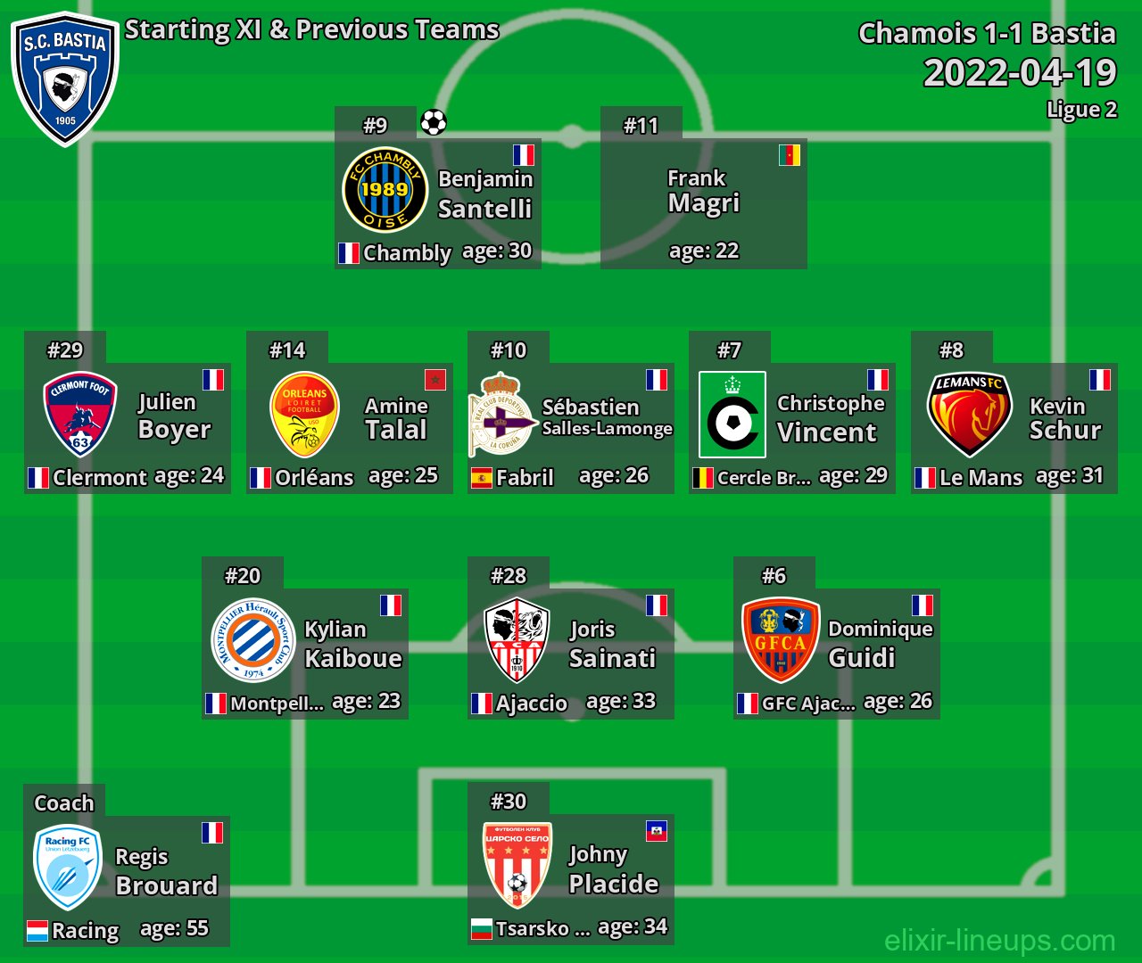 Bastia Starting XI & Previous Teams 2022-04-19