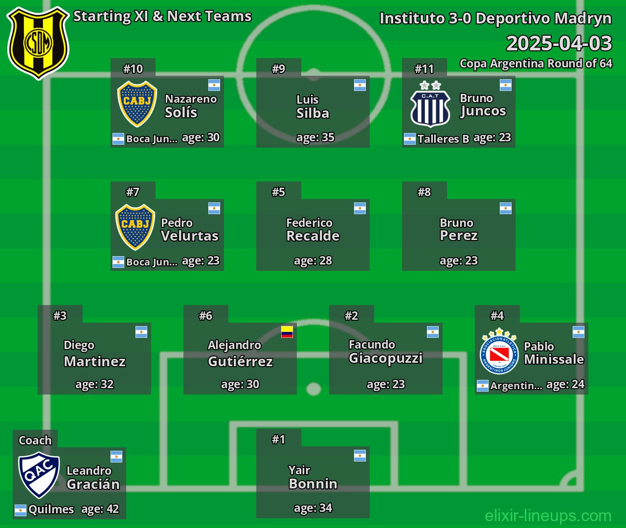 Deportivo Madryn Starting XI & Next Teams 2025-04-03
