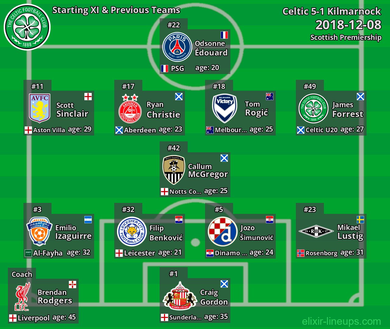 Celtic Starting XI & Previous Teams 2018-12-08