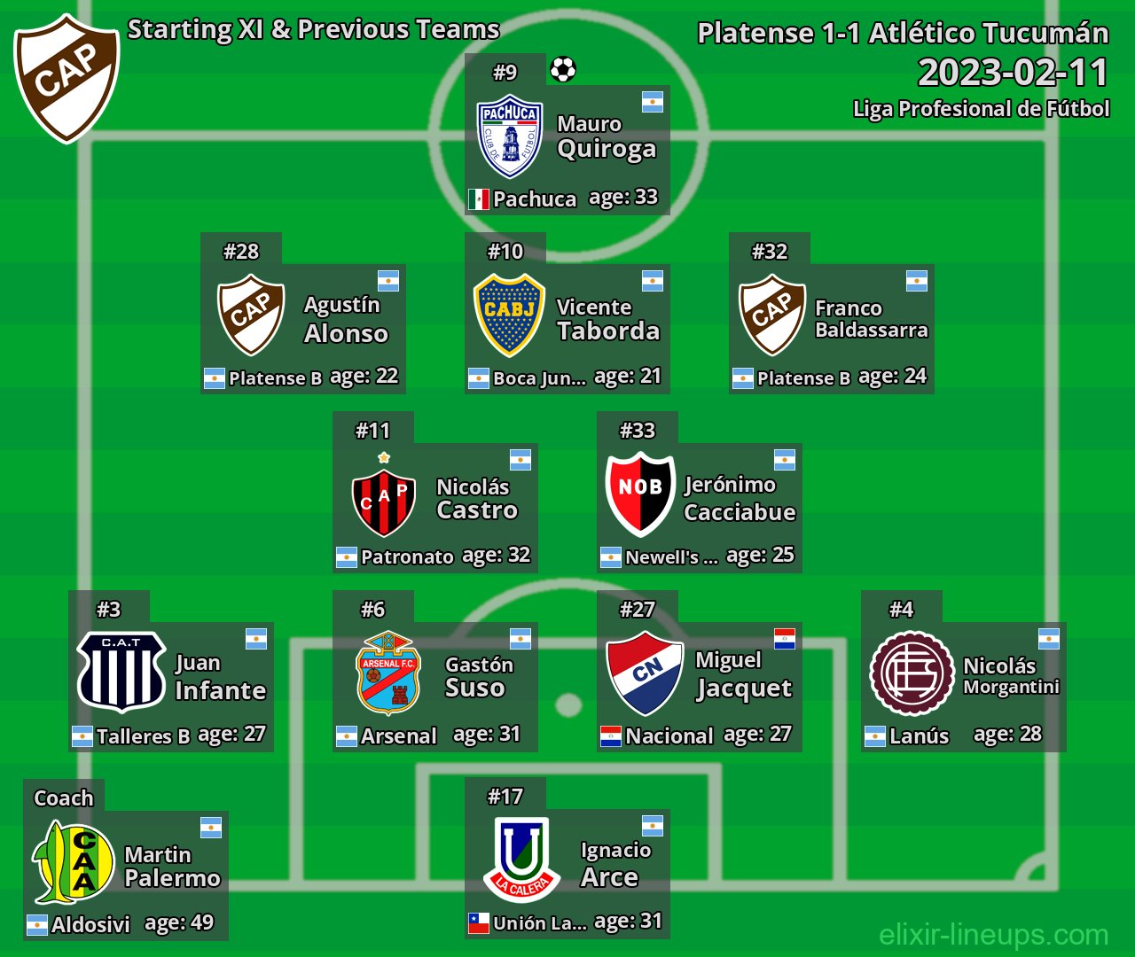 Platense Starting XI & Previous Teams 2023-02-11