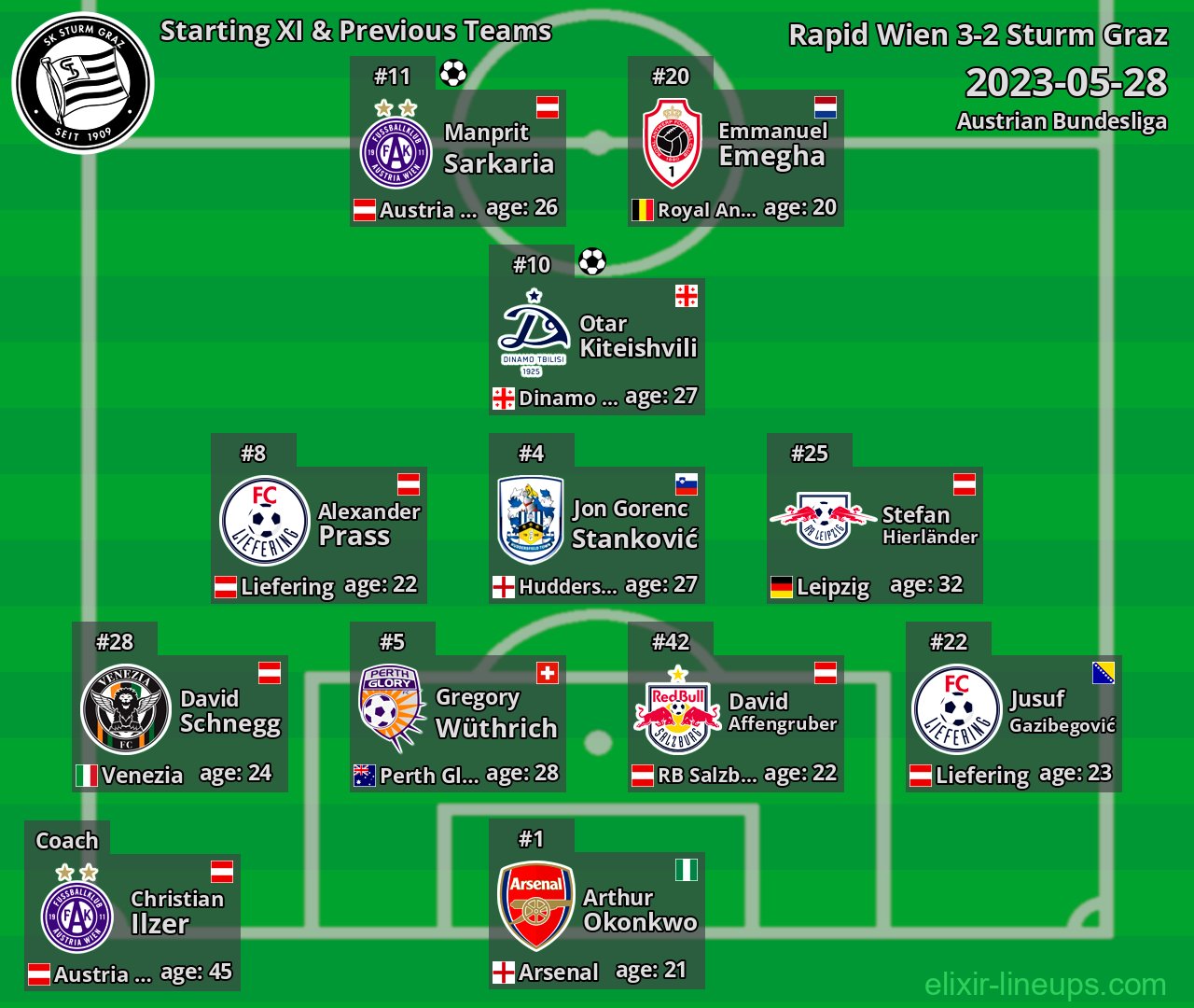 Sturm Graz Starting XI & Previous Teams 2023-05-28