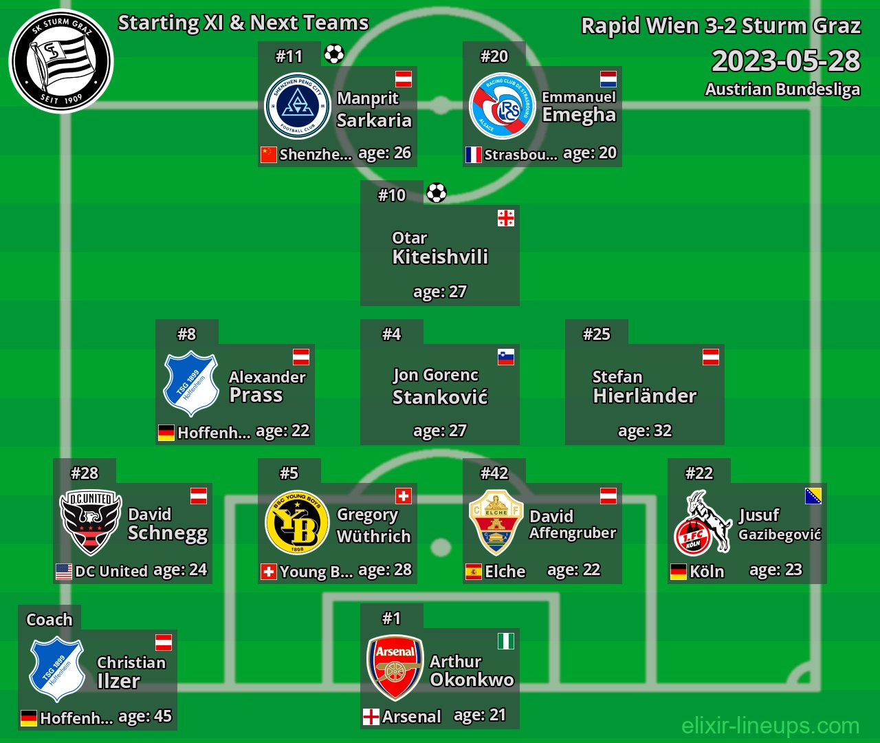 Sturm Graz Starting XI & Next Teams 2023-05-28