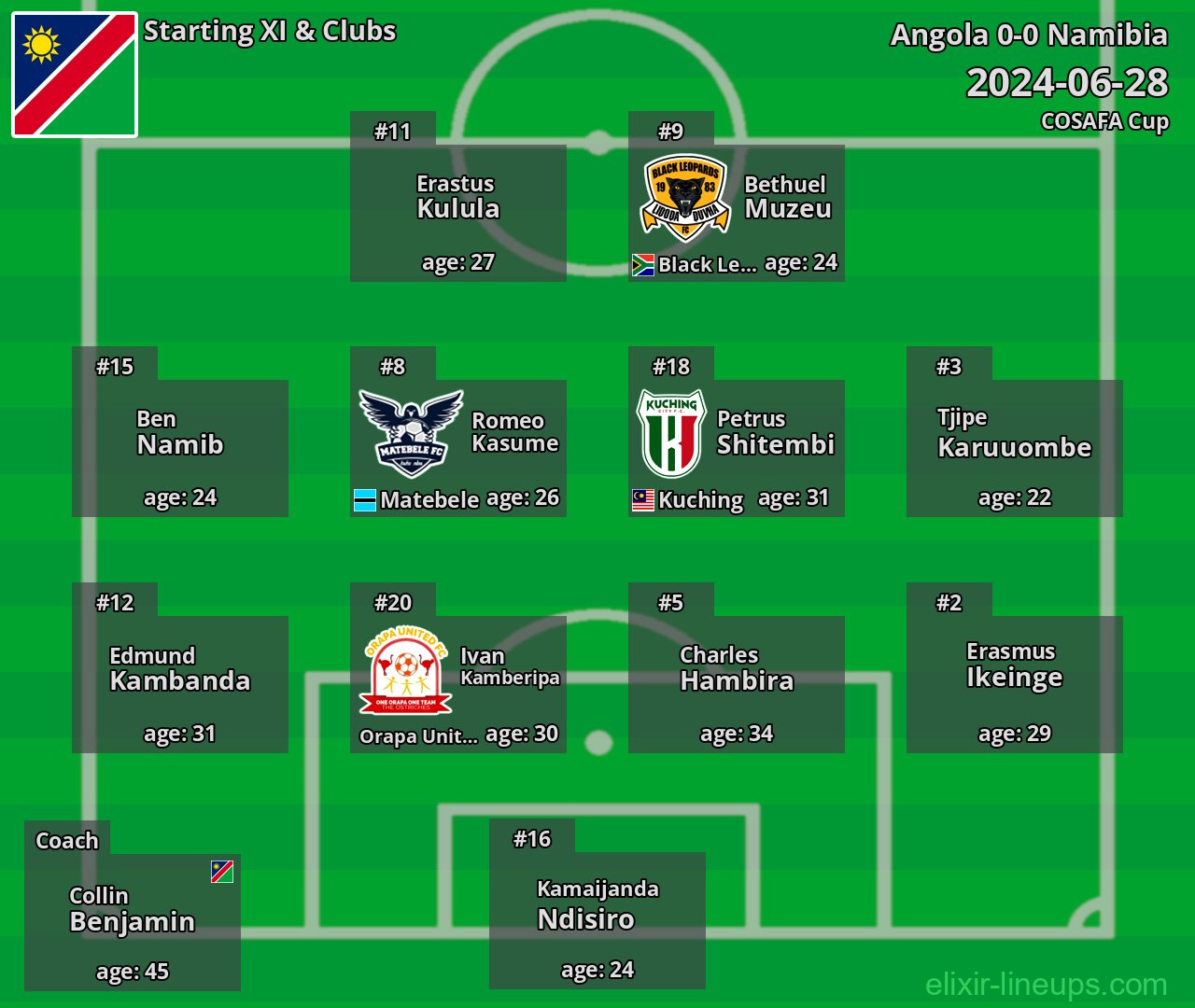 Namibia Starting XI 2024-06-28