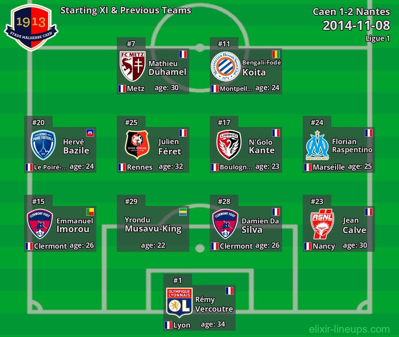 Caen Starting XI & Previous Teams 2014-11-08