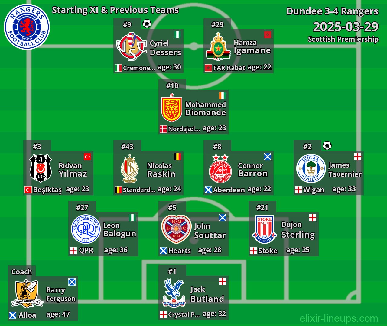 Rangers Starting XI & Previous Teams 2025-03-29