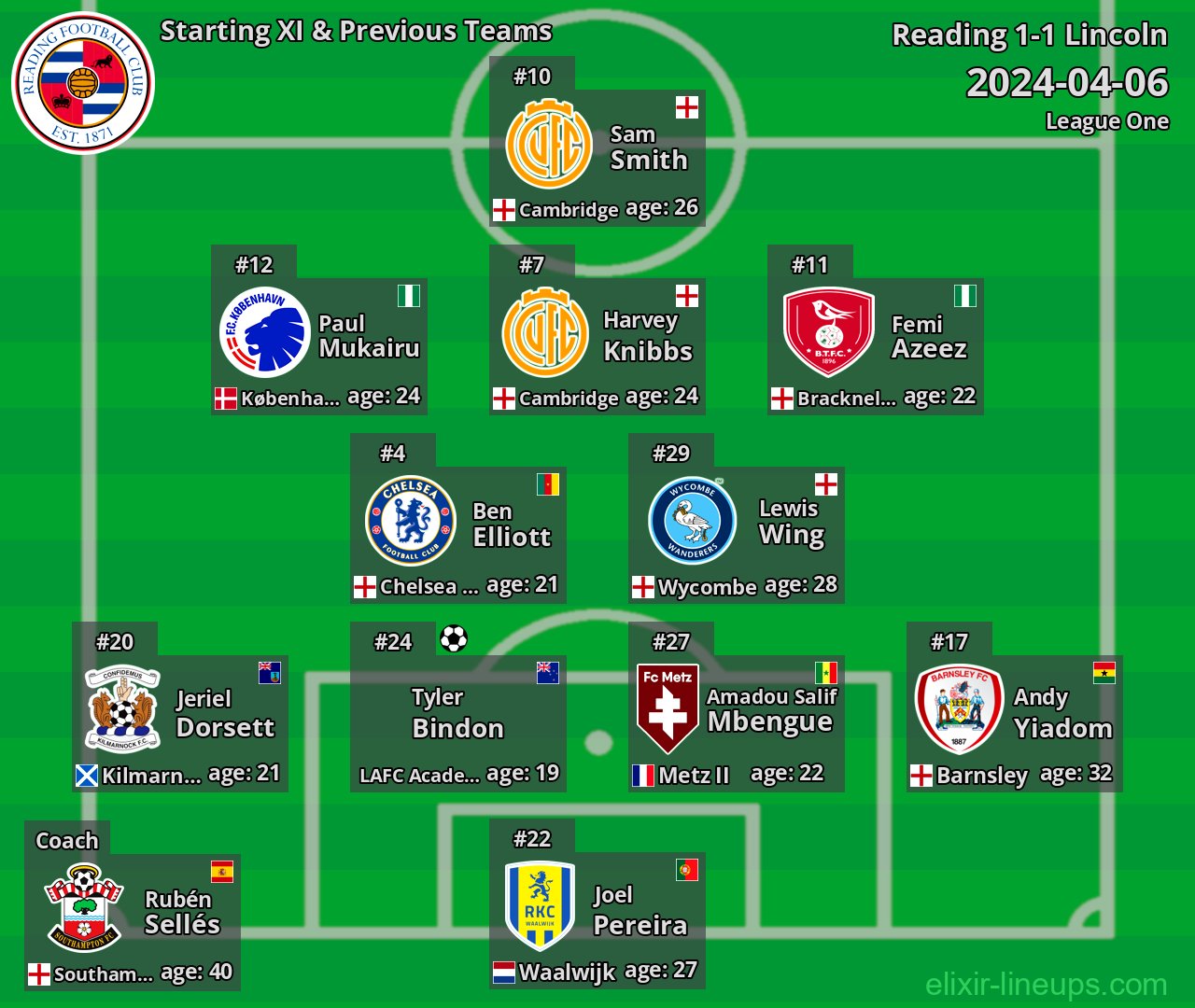 Reading Starting XI & Previous Teams 2024-04-06