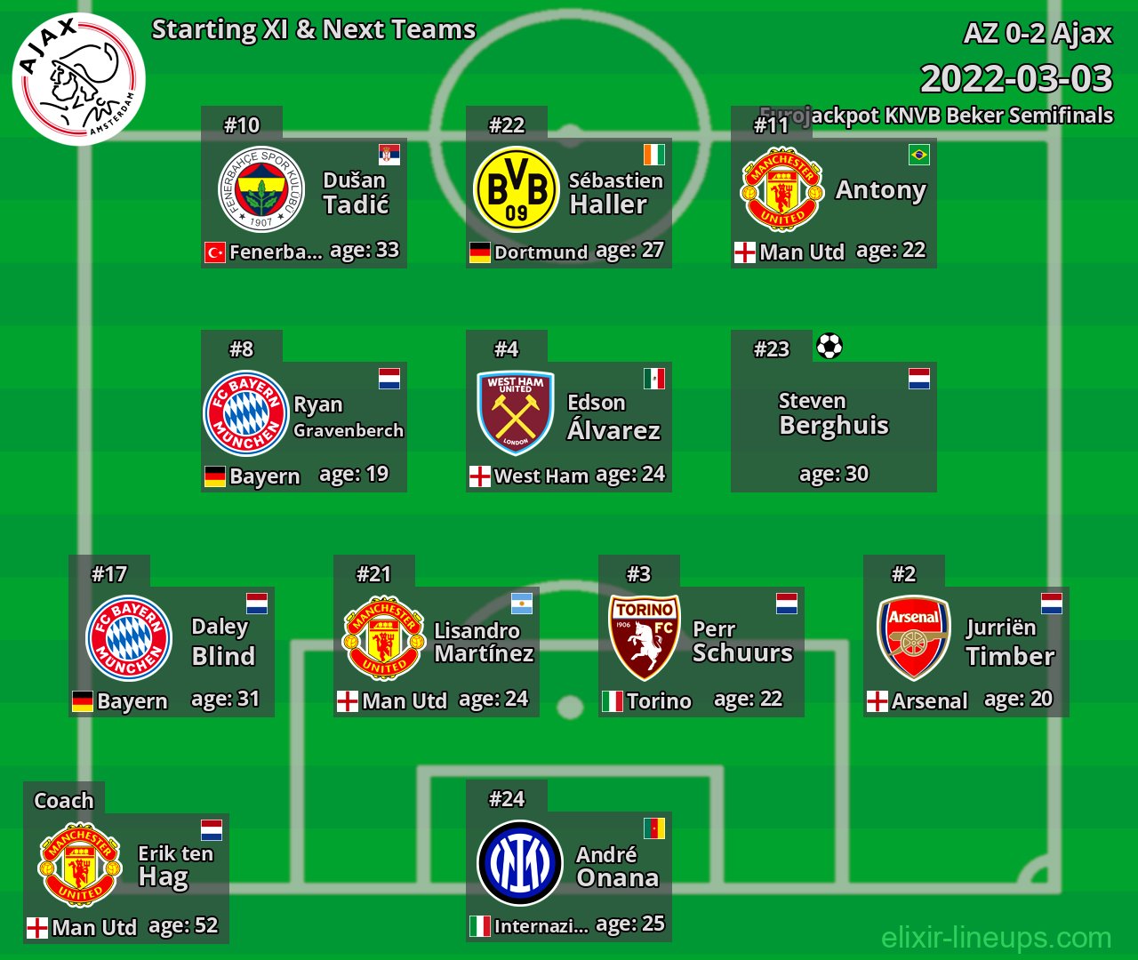 Ajax Starting XI & Next Teams 2022-03-03