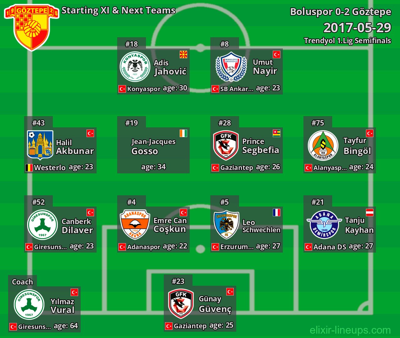 Göztepe Starting XI & Next Teams 2017-05-29