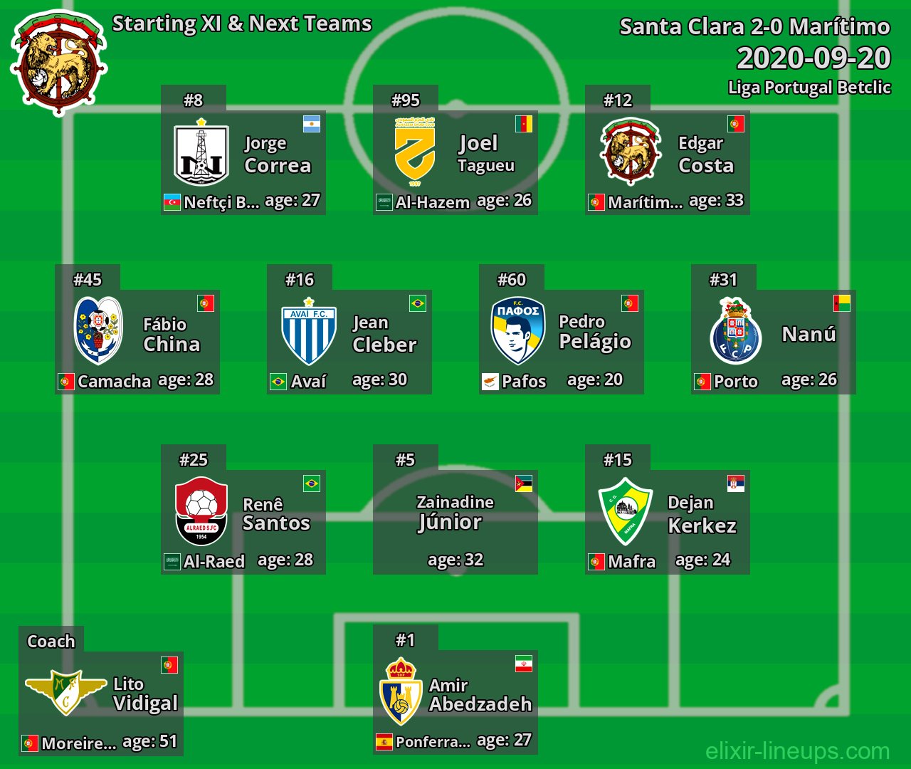 Marítimo Starting XI & Next Teams 2020-09-20