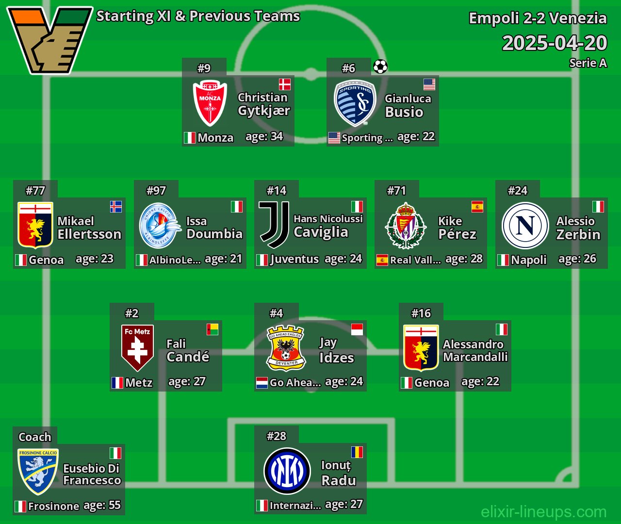 Venezia Starting XI & Previous Teams 2025-04-20