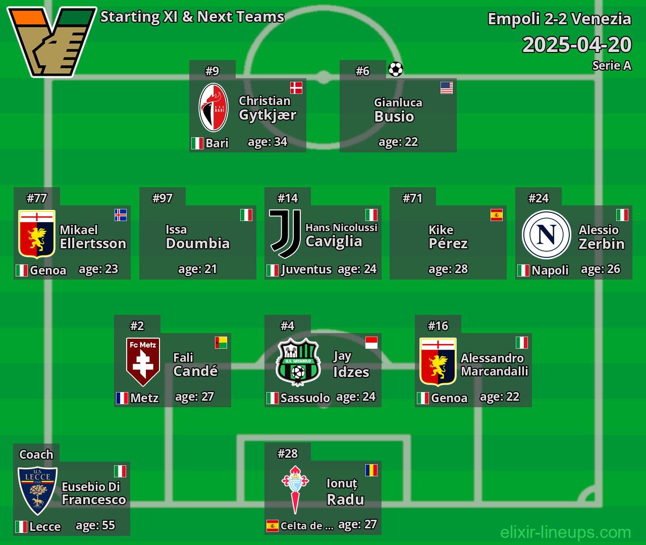 Venezia Starting XI & Next Teams 2025-04-20