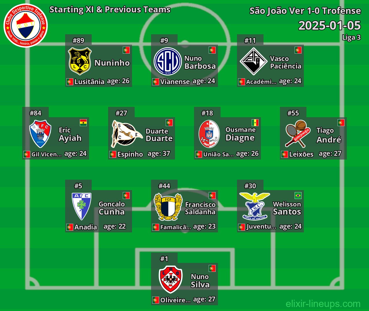 Trofense Starting XI & Previous Teams 2025-01-05