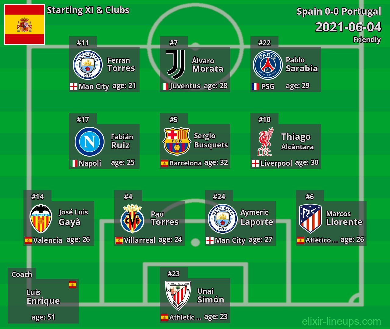 Spain Starting XI 2021-06-04