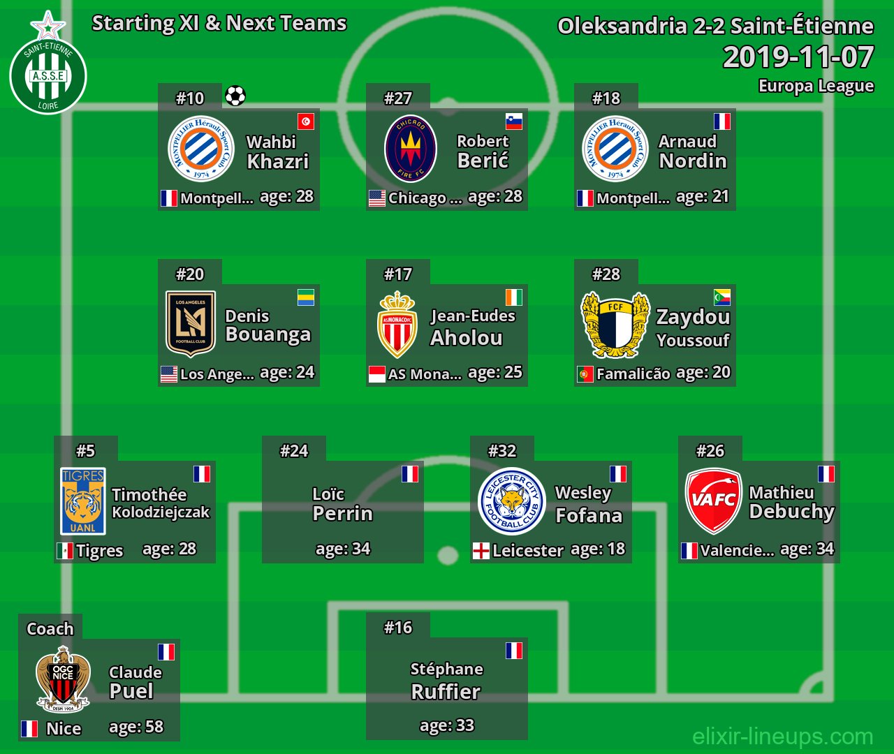 Saint-Étienne Starting XI & Next Teams 2019-11-07