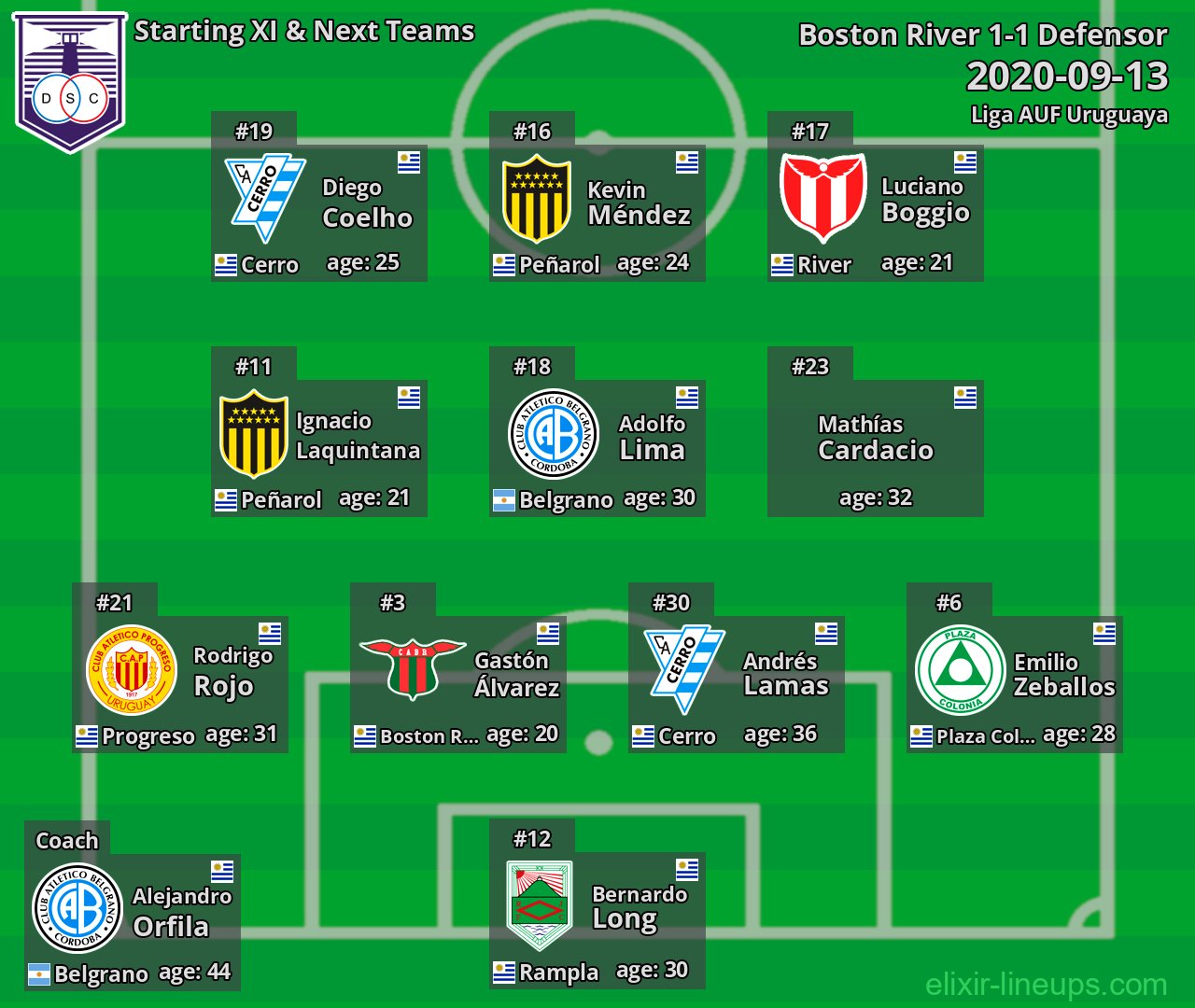 Defensor Starting XI & Next Teams 2020-09-13