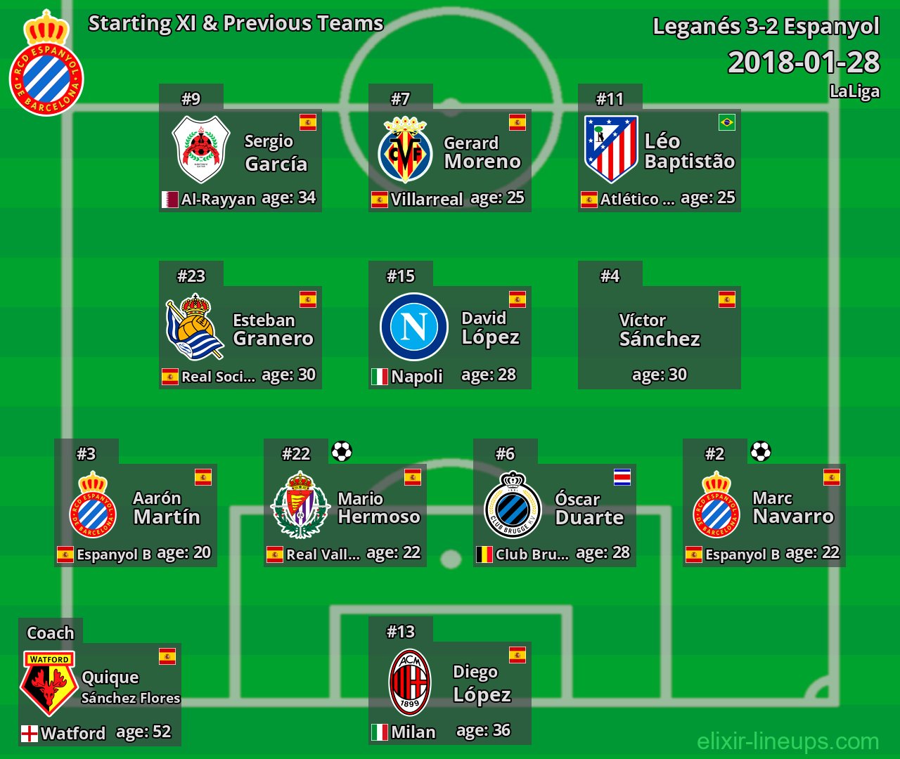 Espanyol Starting XI & Previous Teams 2018-01-28