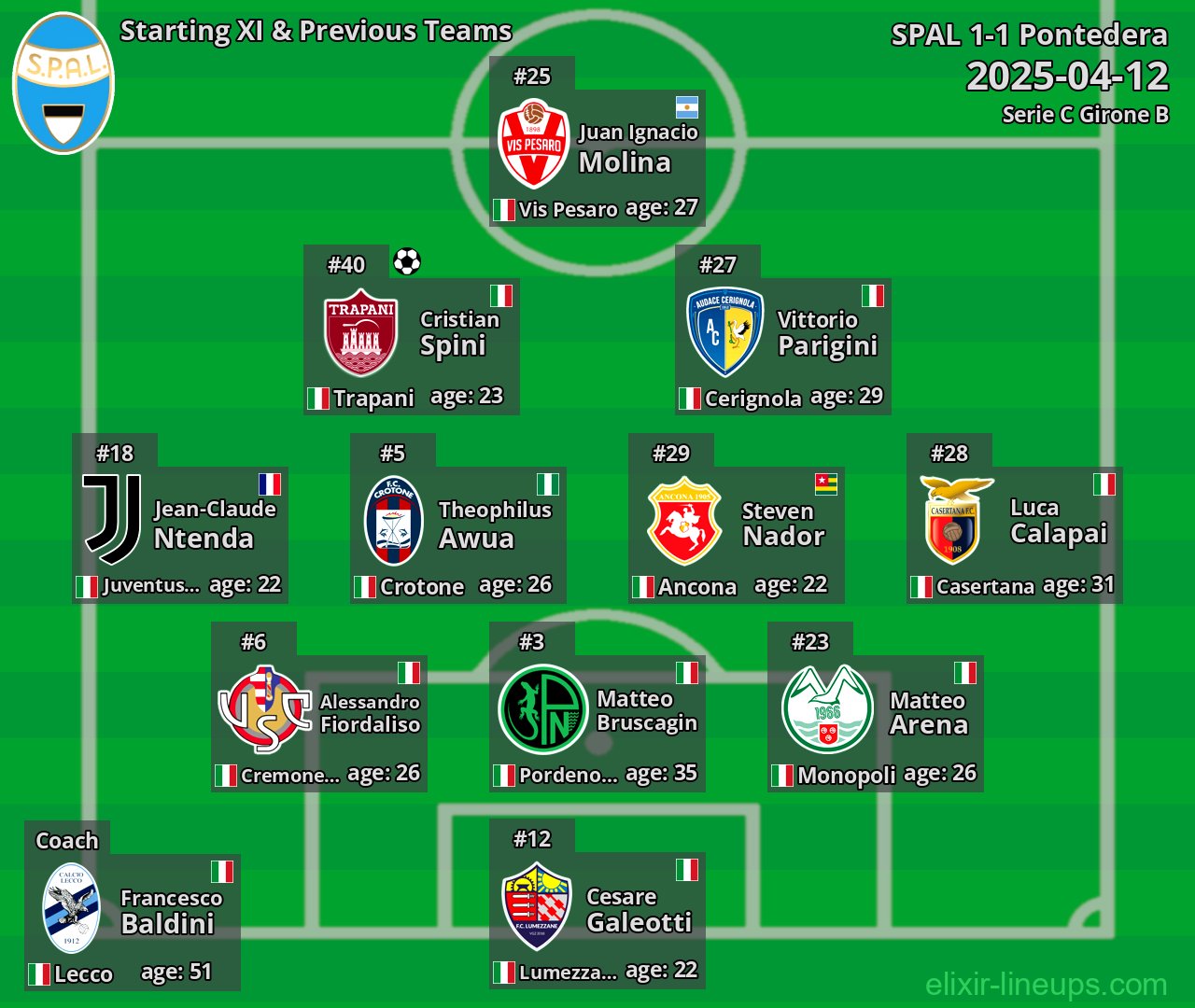 SPAL Starting XI & Previous Teams 2025-04-12