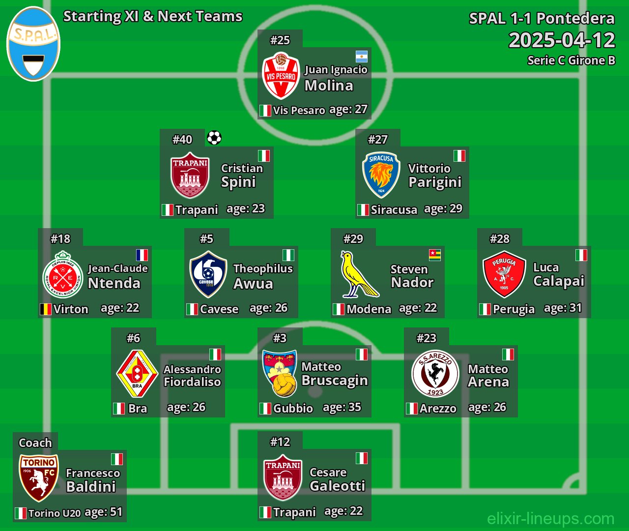 SPAL Starting XI & Next Teams 2025-04-12