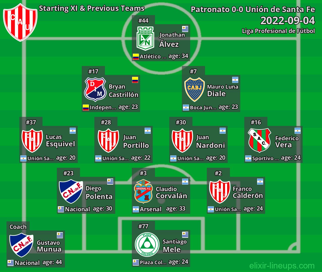 Unión de Santa Fe Starting XI & Previous Teams 2022-09-04