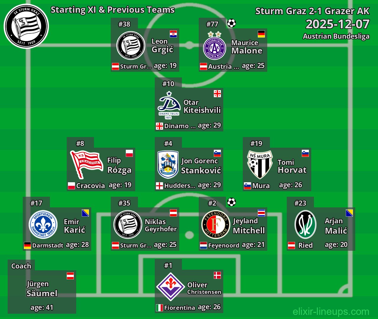 Sturm Graz Starting XI & Previous Teams 2025-12-07