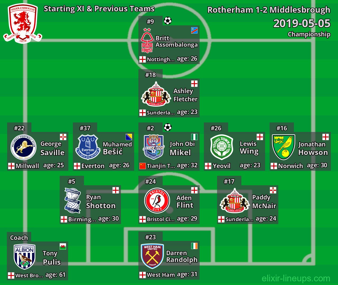 Middlesbrough Starting XI & Previous Teams 2019-05-05
