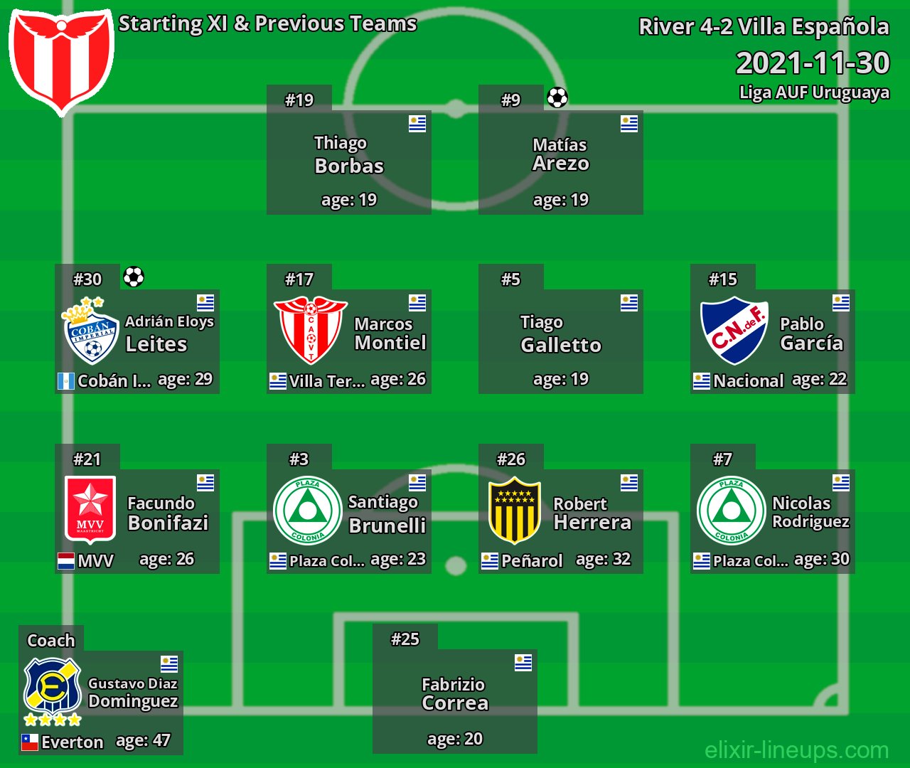 River Starting XI & Previous Teams 2021-11-30