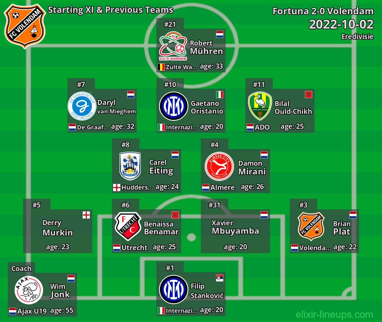 Volendam Starting XI & Previous Teams 2022-10-02