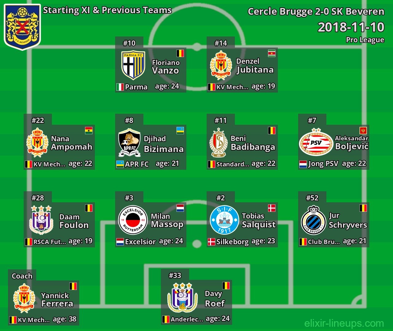 SK Beveren Starting XI & Previous Teams 2018-11-10