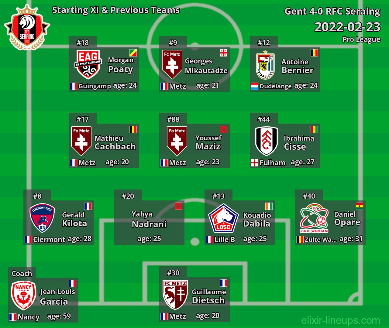 RFC Seraing Starting XI & Previous Teams 2022-02-23