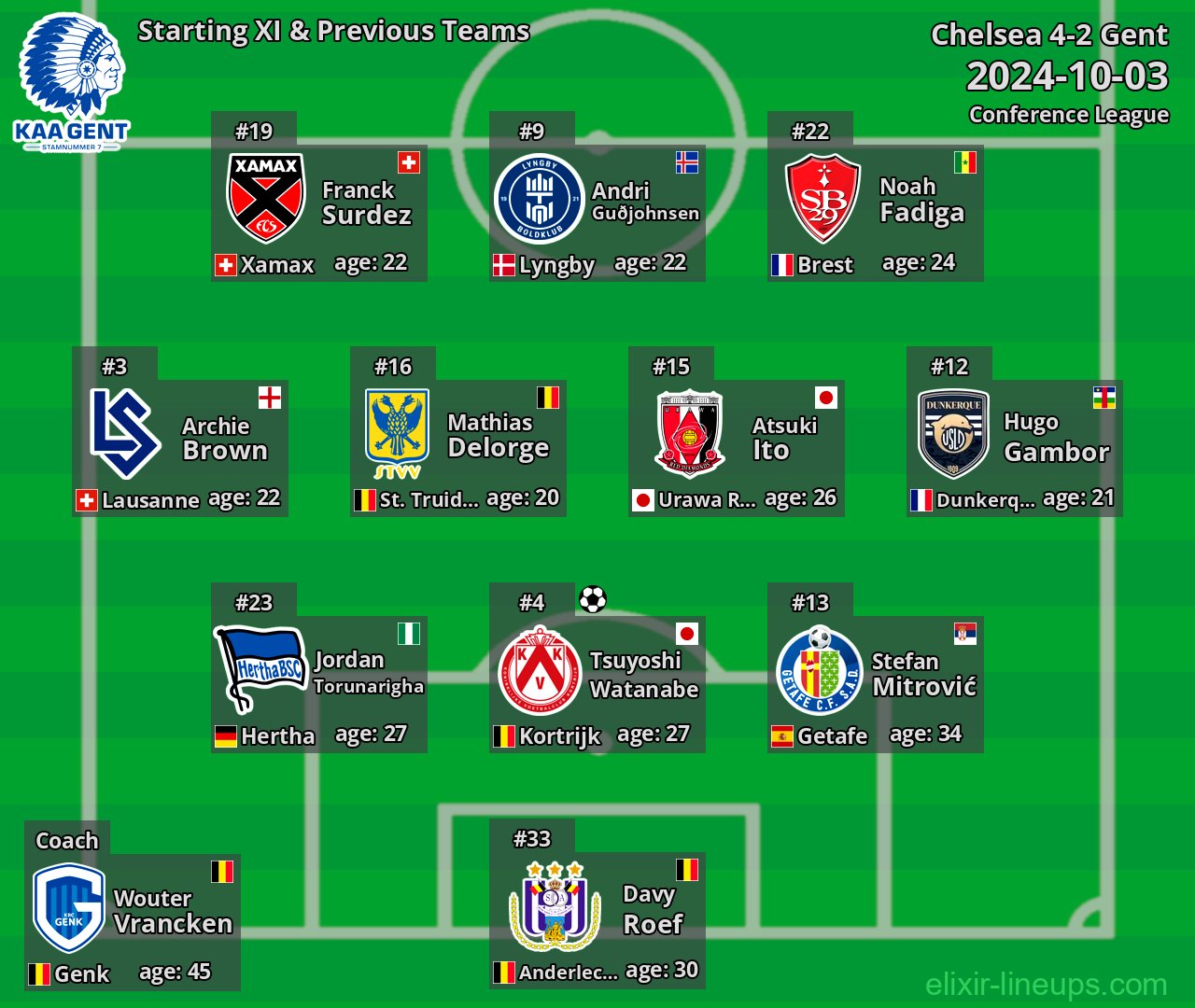 Gent Starting XI & Previous Teams 2024-10-03