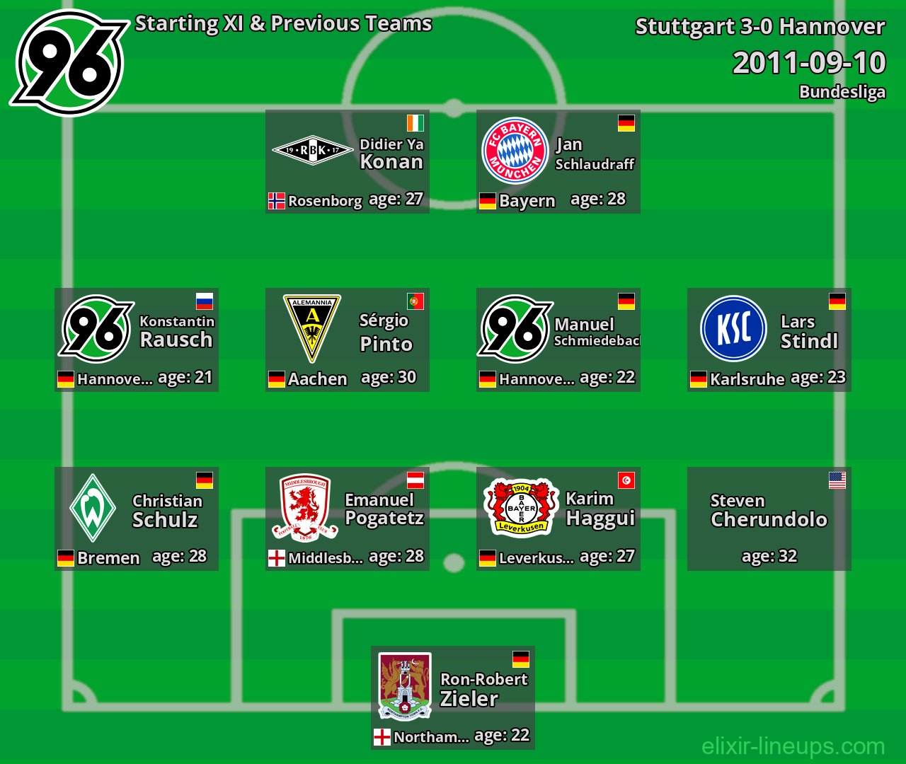 Hannover Starting XI & Previous Teams 2011-09-10