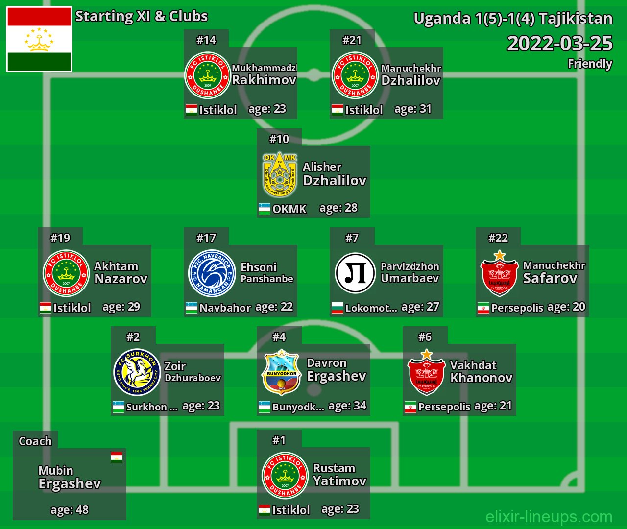 Tajikistan Starting XI 2022-03-25