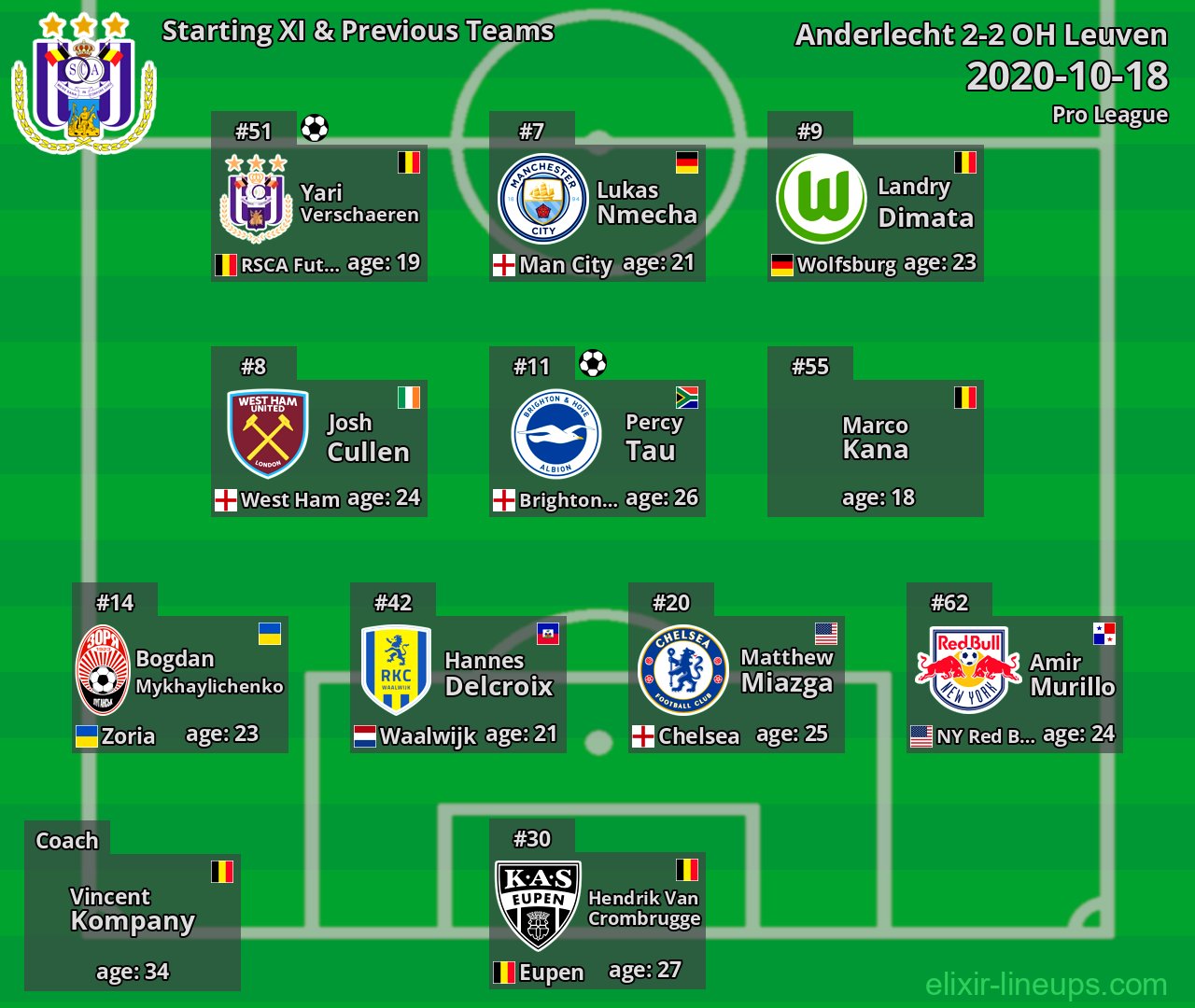 Anderlecht Starting XI & Previous Teams 2020-10-18