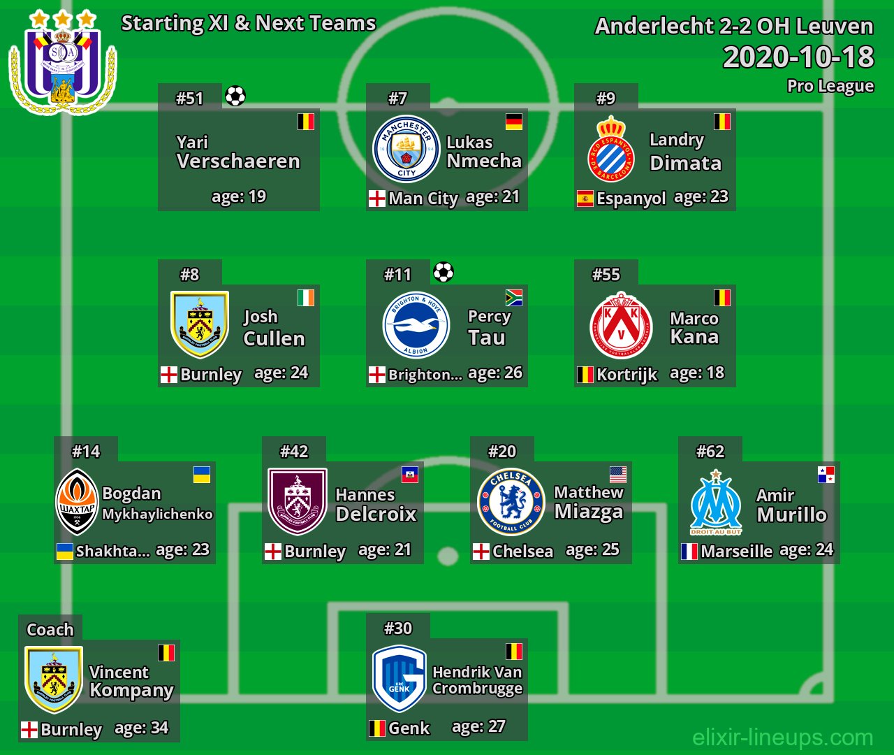 Anderlecht Starting XI & Next Teams 2020-10-18