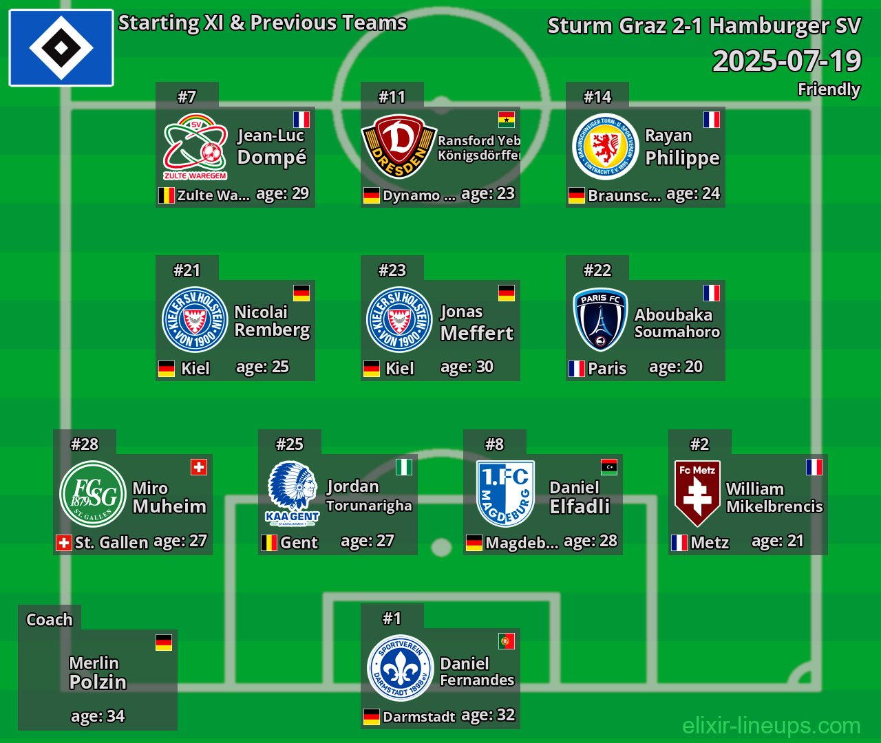 Hamburger SV Starting XI & Previous Teams 2025-07-19