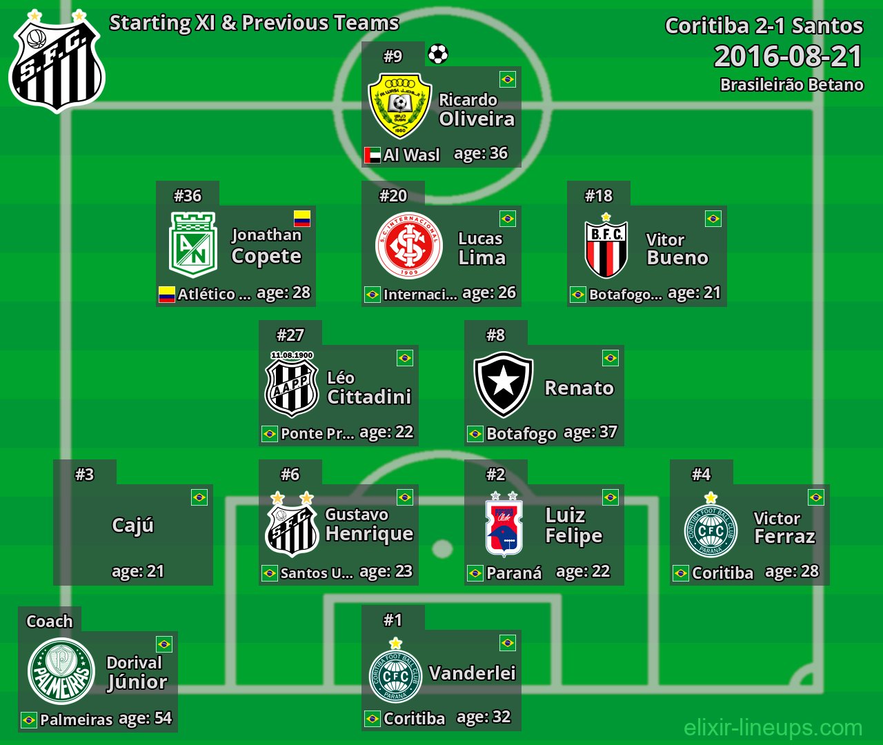 Santos Starting XI & Previous Teams 2016-08-21