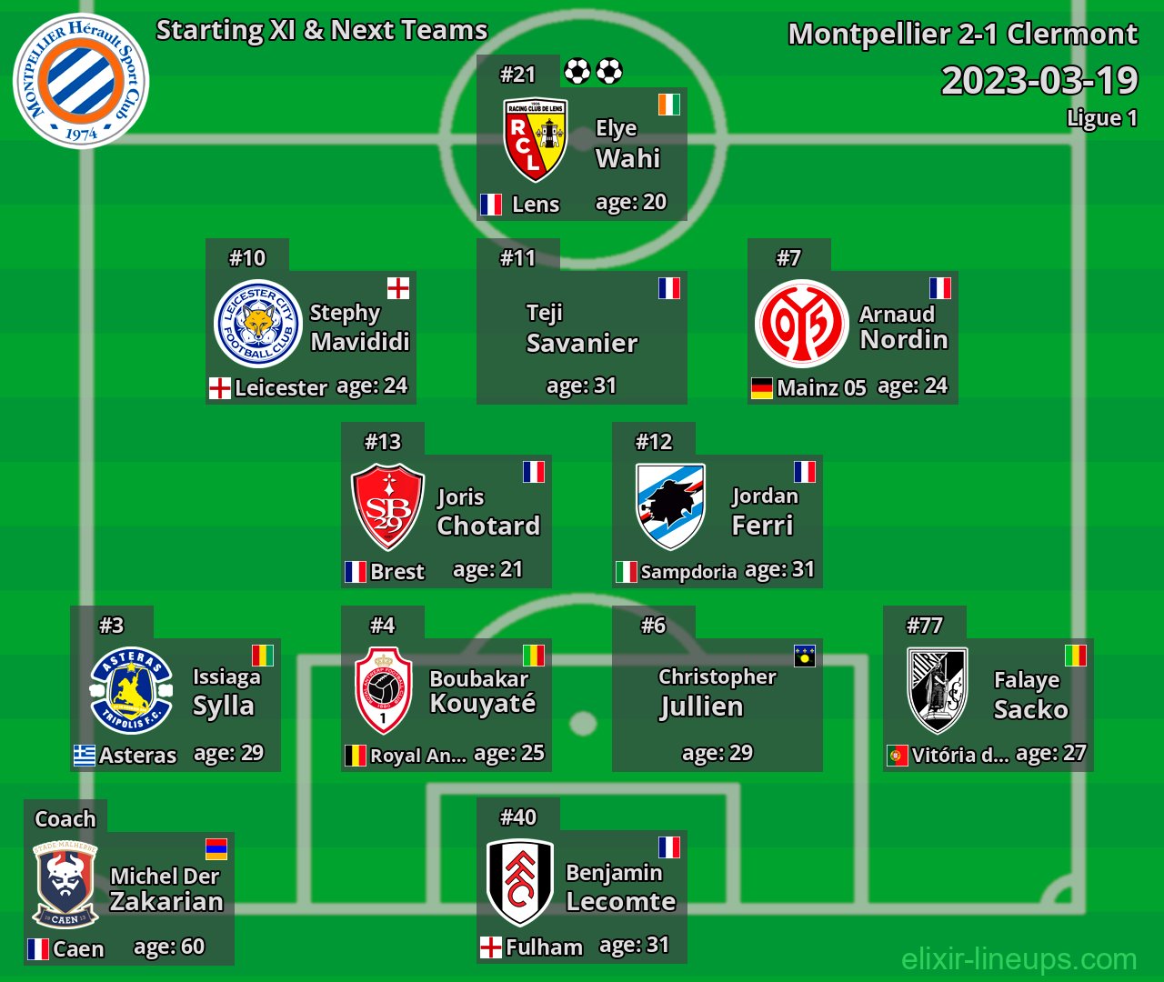 Montpellier Starting XI & Next Teams 2023-03-19