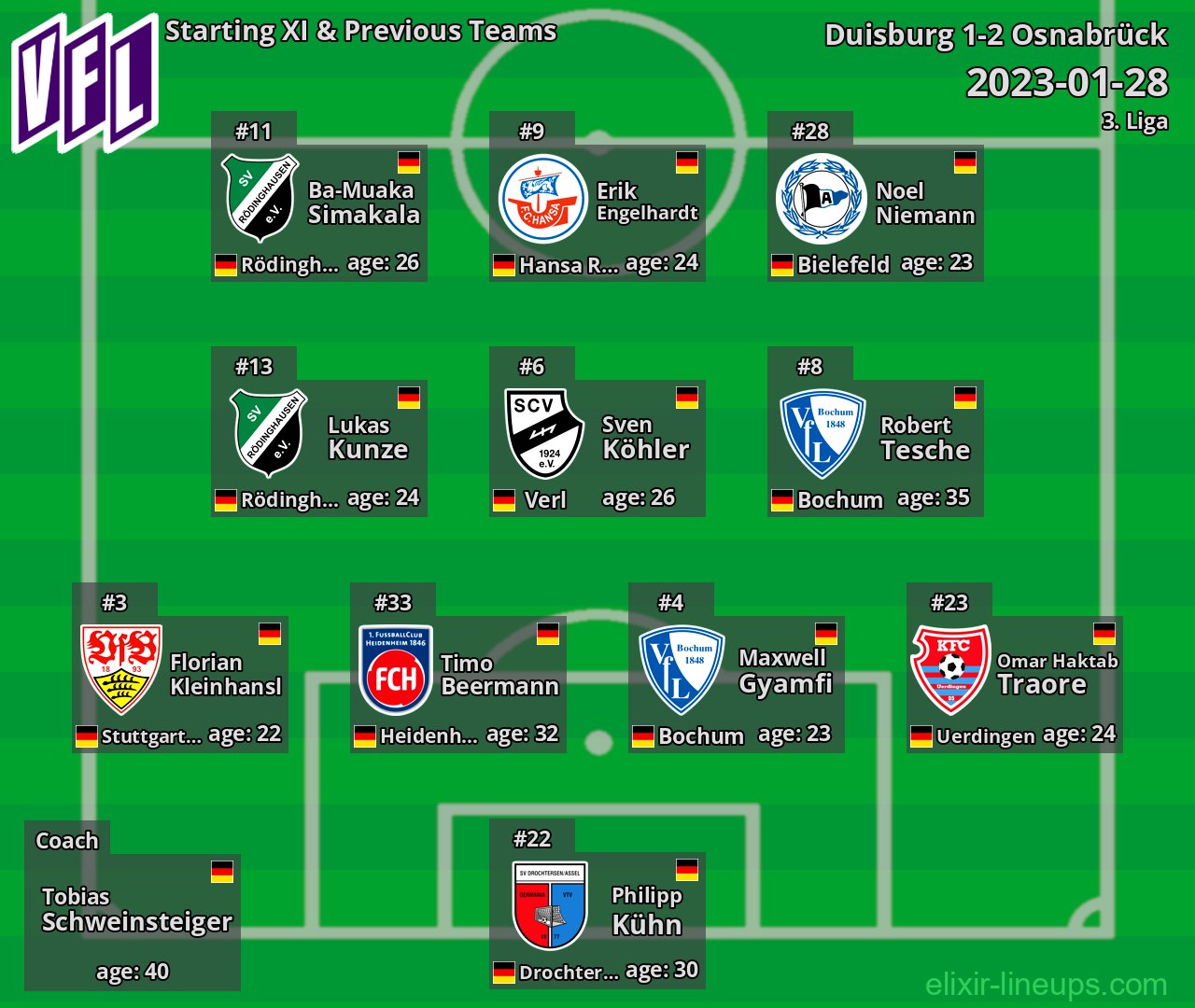 Osnabrück Starting XI & Previous Teams 2023-01-28