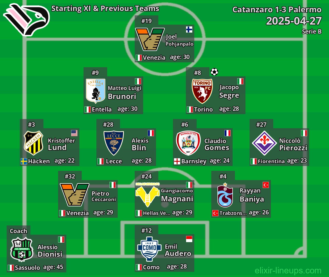 Palermo Starting XI & Previous Teams 2025-04-27