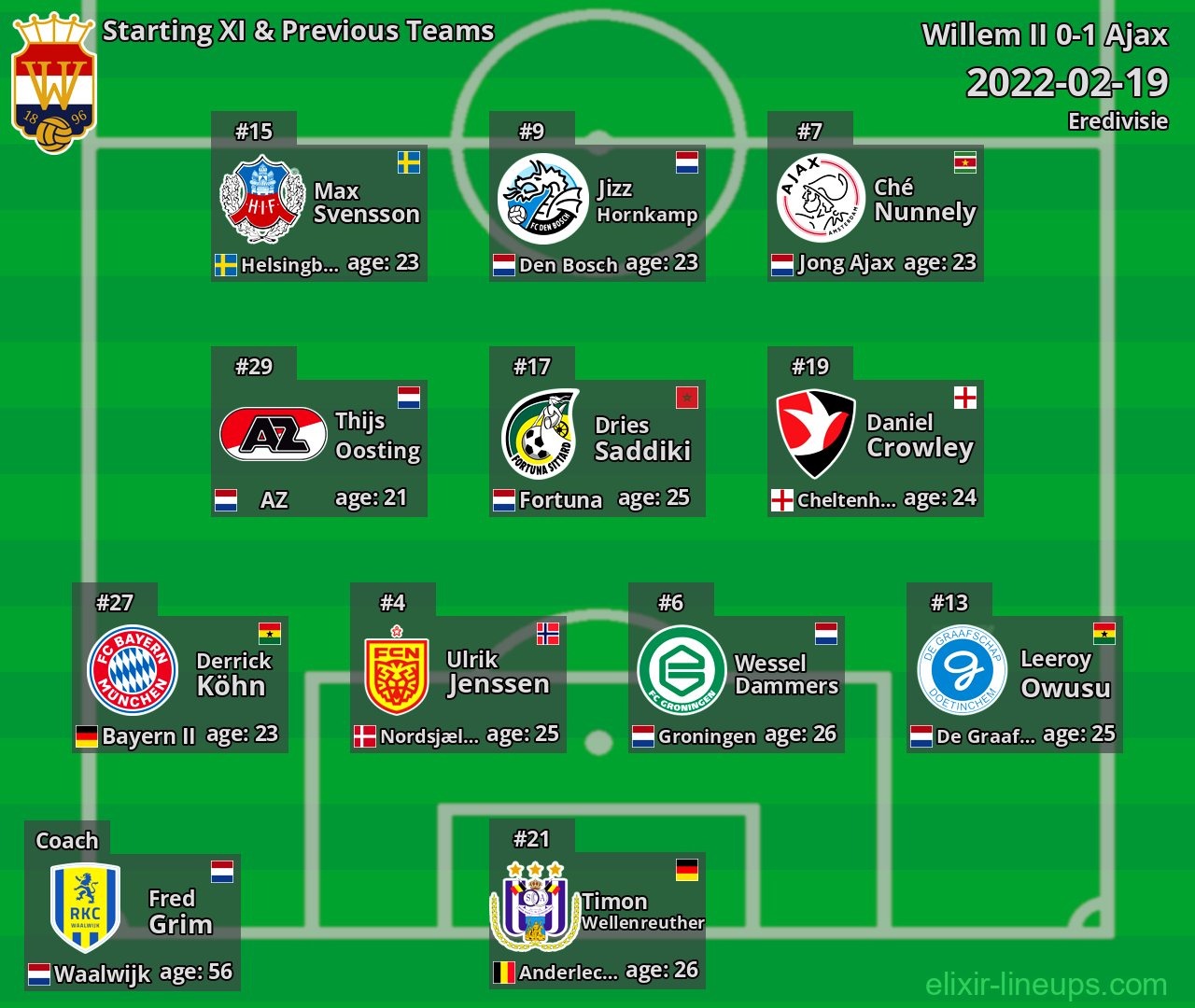 Willem II Starting XI & Previous Teams 2022-02-19