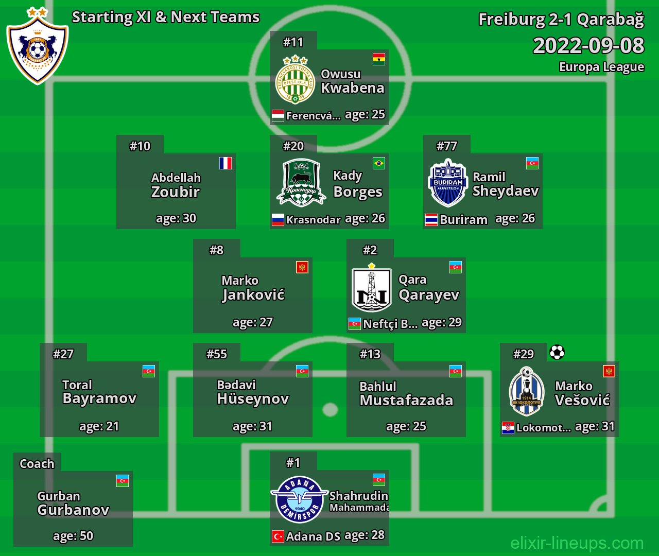 Qarabağ Starting XI & Next Teams 2022-09-08