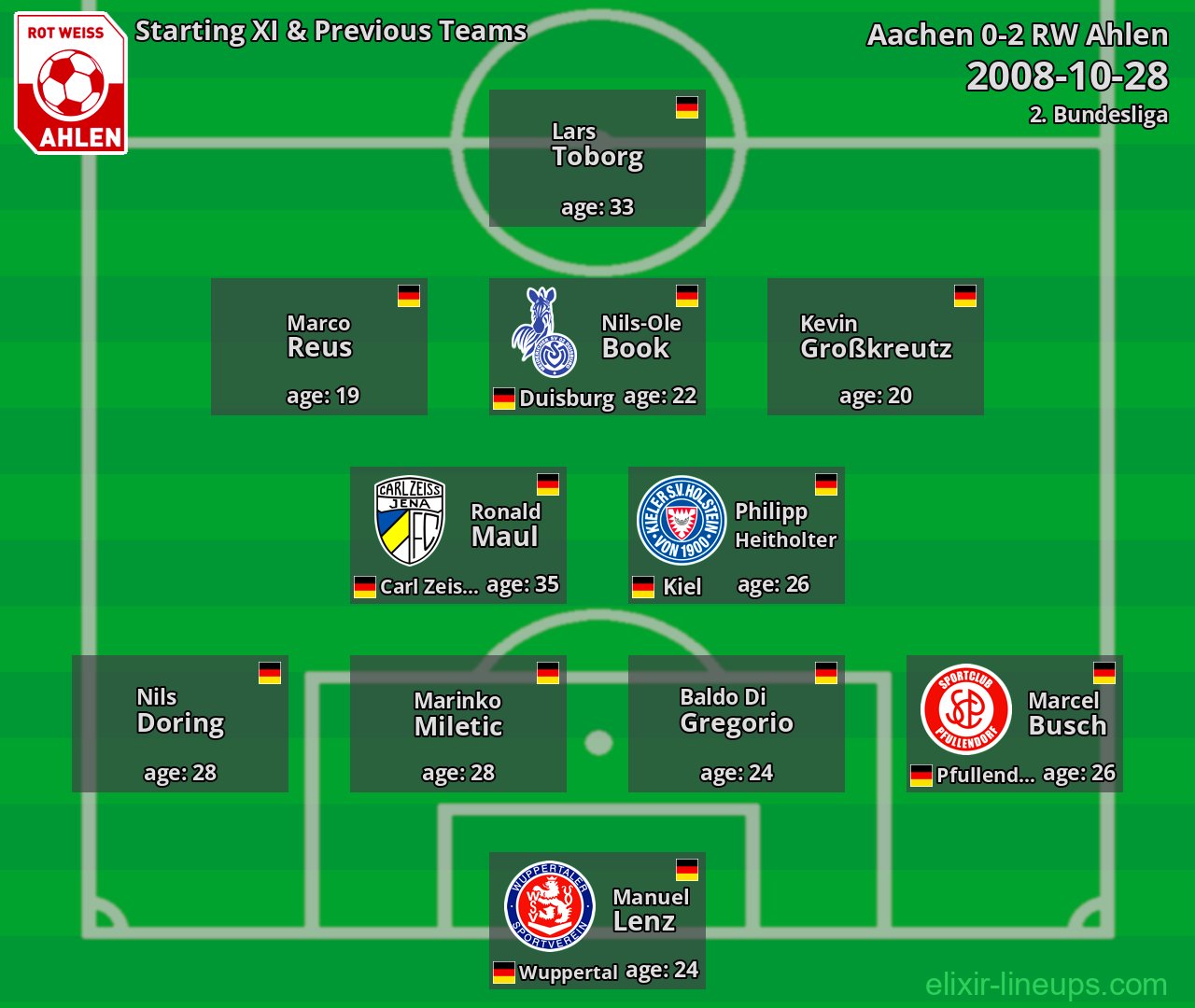 RW Ahlen Starting XI & Previous Teams 2008-10-28
