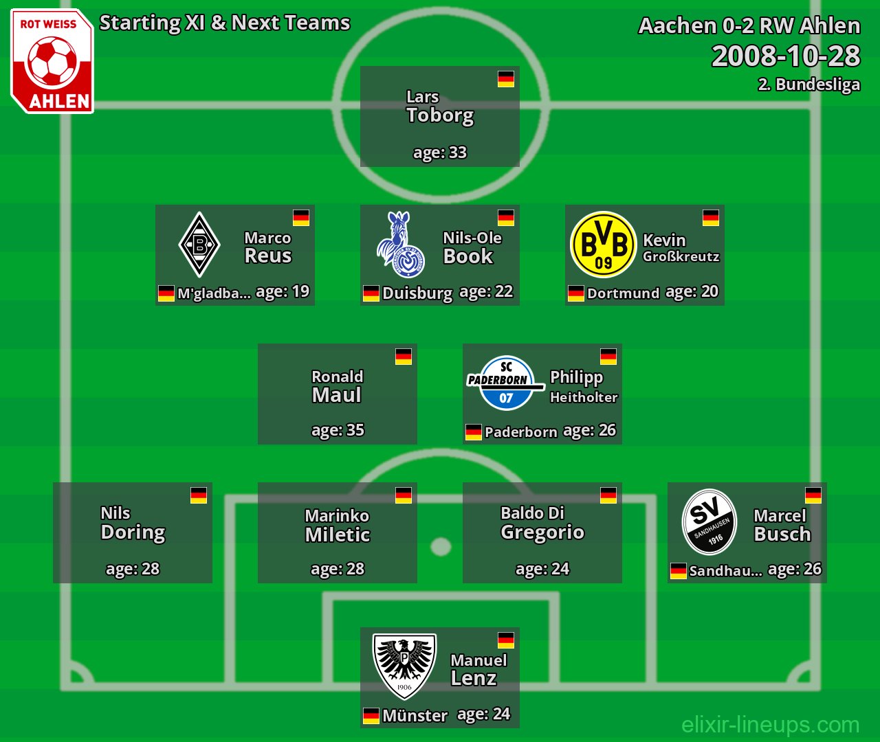 RW Ahlen Starting XI & Next Teams 2008-10-28