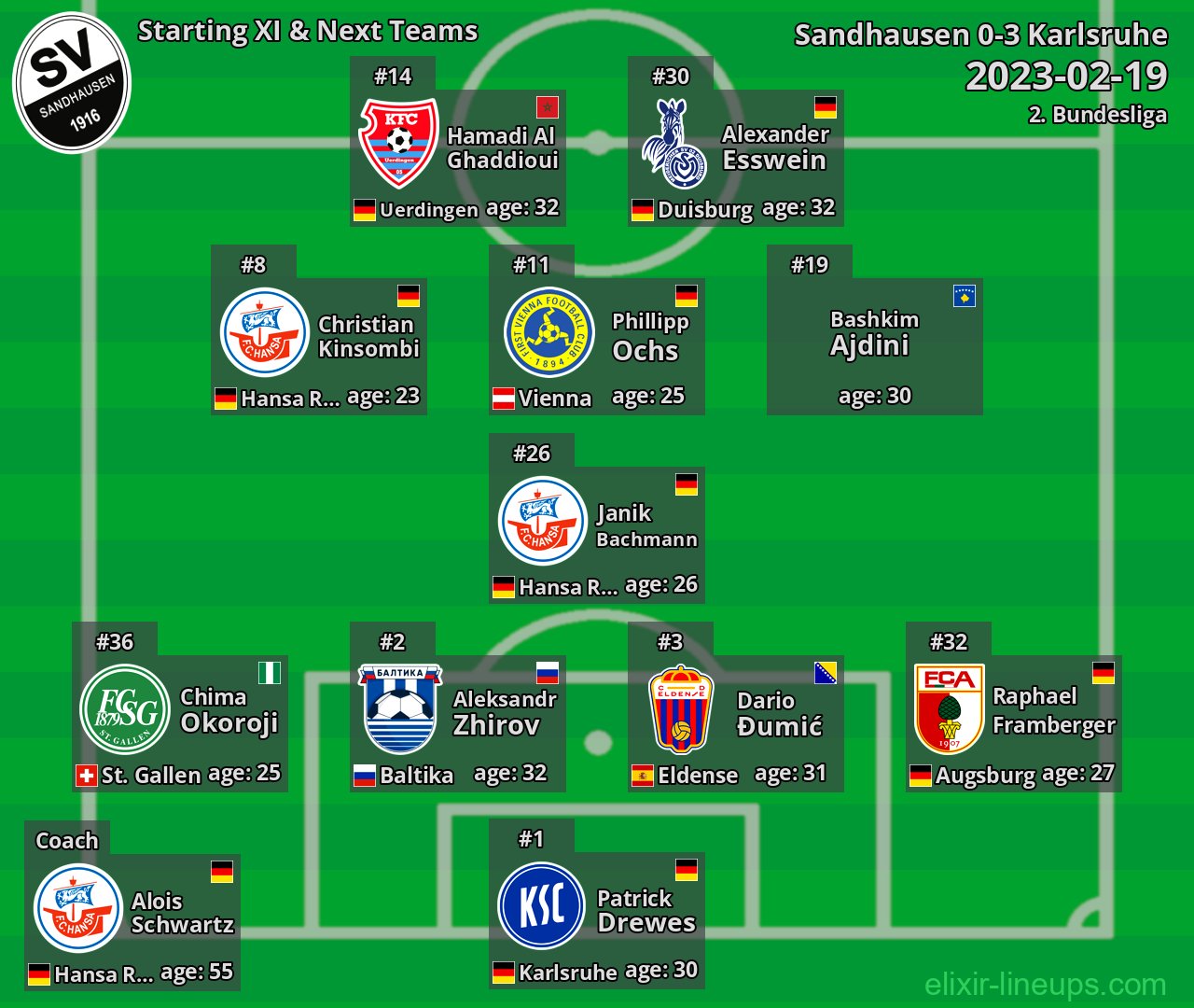 Sandhausen Starting XI & Next Teams 2023-02-19