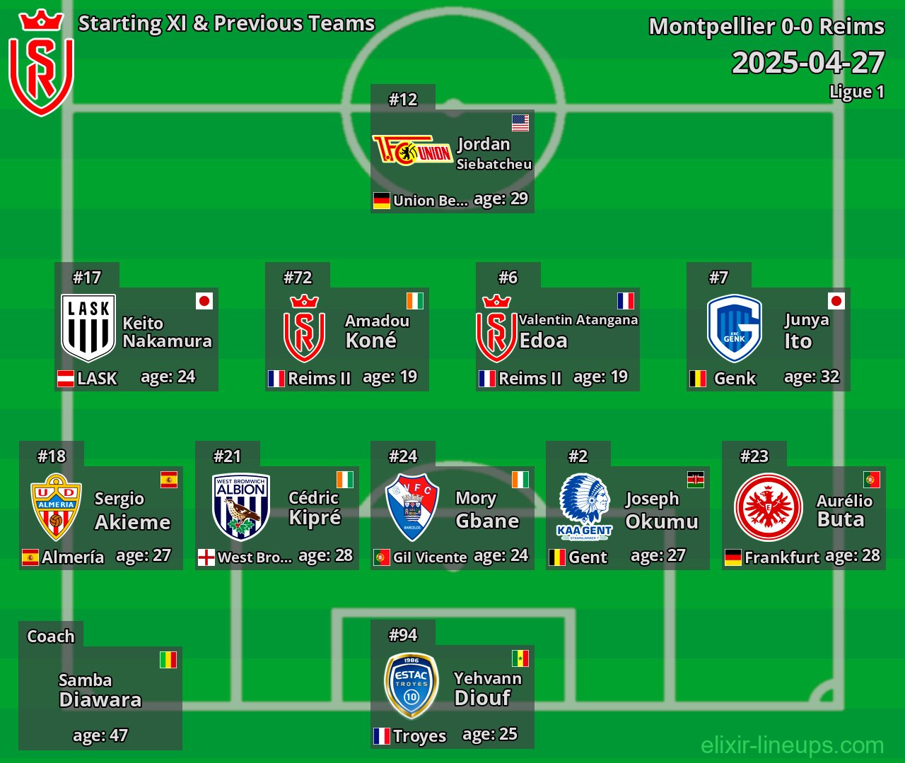 Reims Starting XI & Previous Teams 2025-04-27