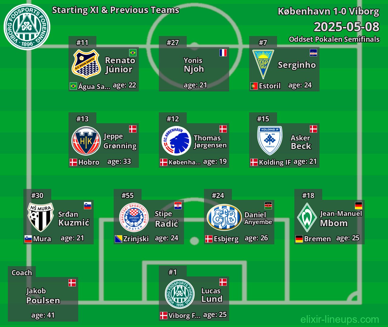 Viborg Starting XI & Previous Teams 2025-05-08