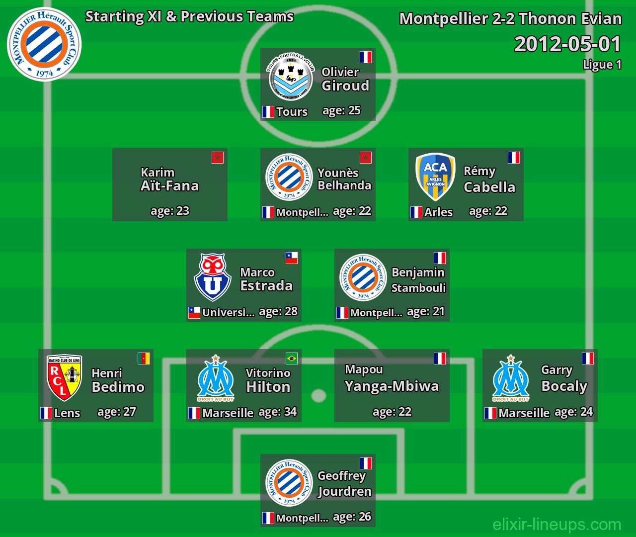 Montpellier Starting XI & Previous Teams 2012-05-01