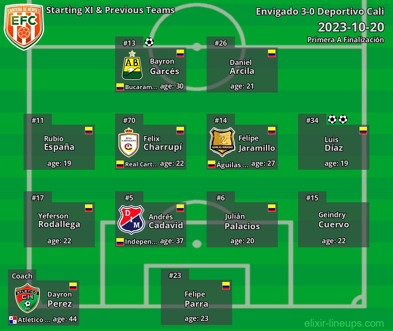 Envigado Starting XI & Previous Teams 2023-10-20