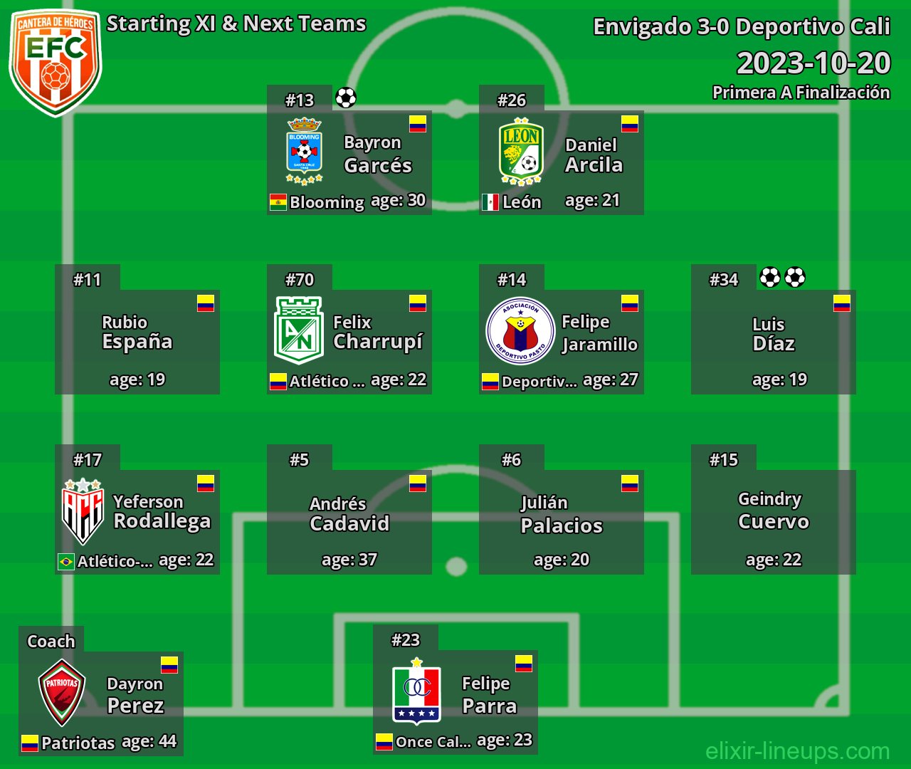 Envigado Starting XI & Next Teams 2023-10-20