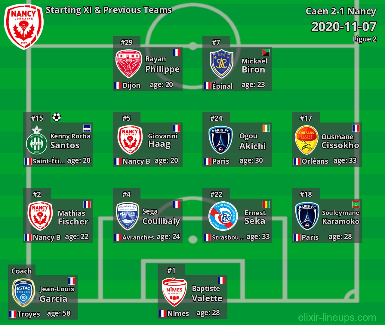 Nancy Starting XI & Previous Teams 2020-11-07